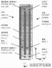 逆煙囪效應 黑色鐵門